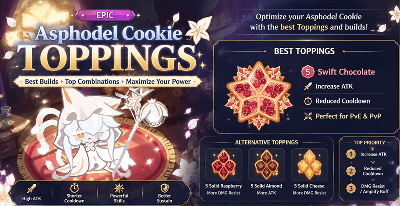 asphodel-cookie-toppings